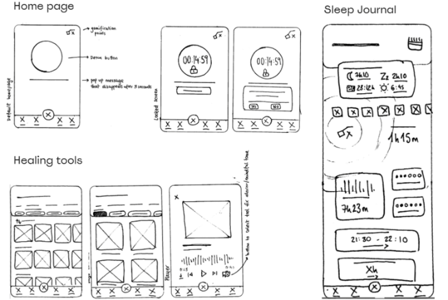 A series of drawings of different screens in a mobile application